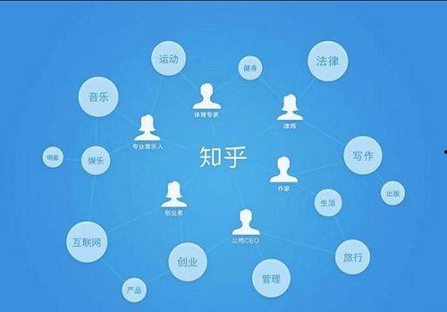 到底谁在吃瓜呀知乎免费阅读,揭秘知乎热门话题背后的故事 第2张 到底谁在吃瓜呀知乎免费阅读,揭秘知乎热门话题背后的故事 第2张